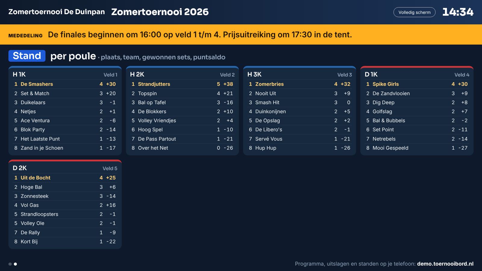 Groot scherm met een mededeling en de standen per poule